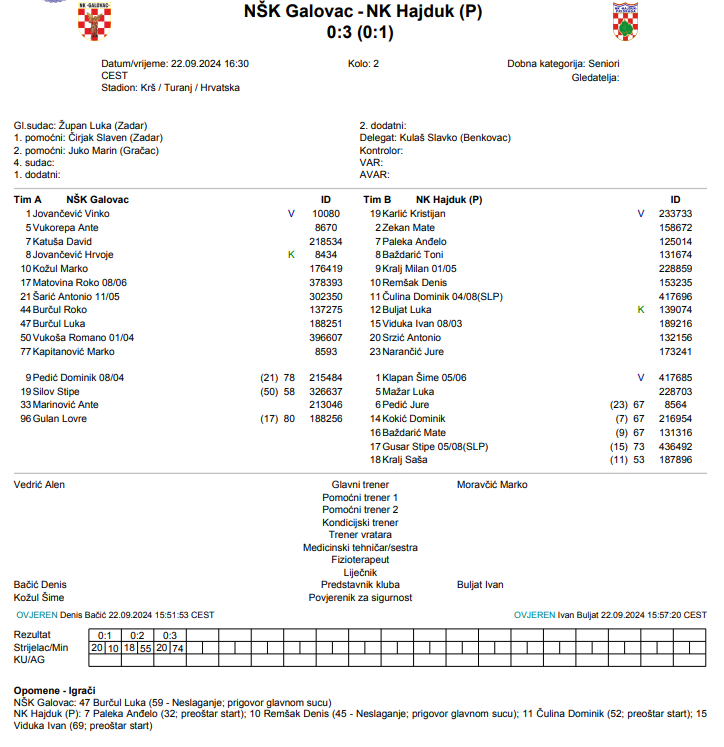 Zadarske ŽNL